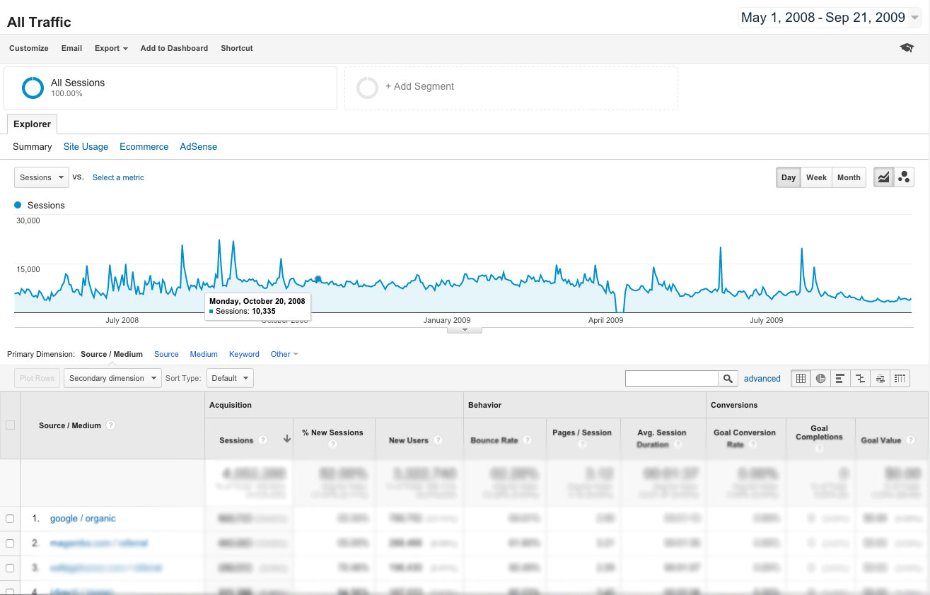 SEO Analytics Stats