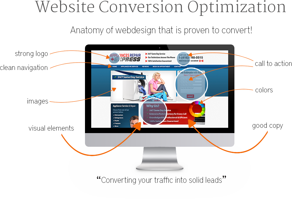 Website Optimization 